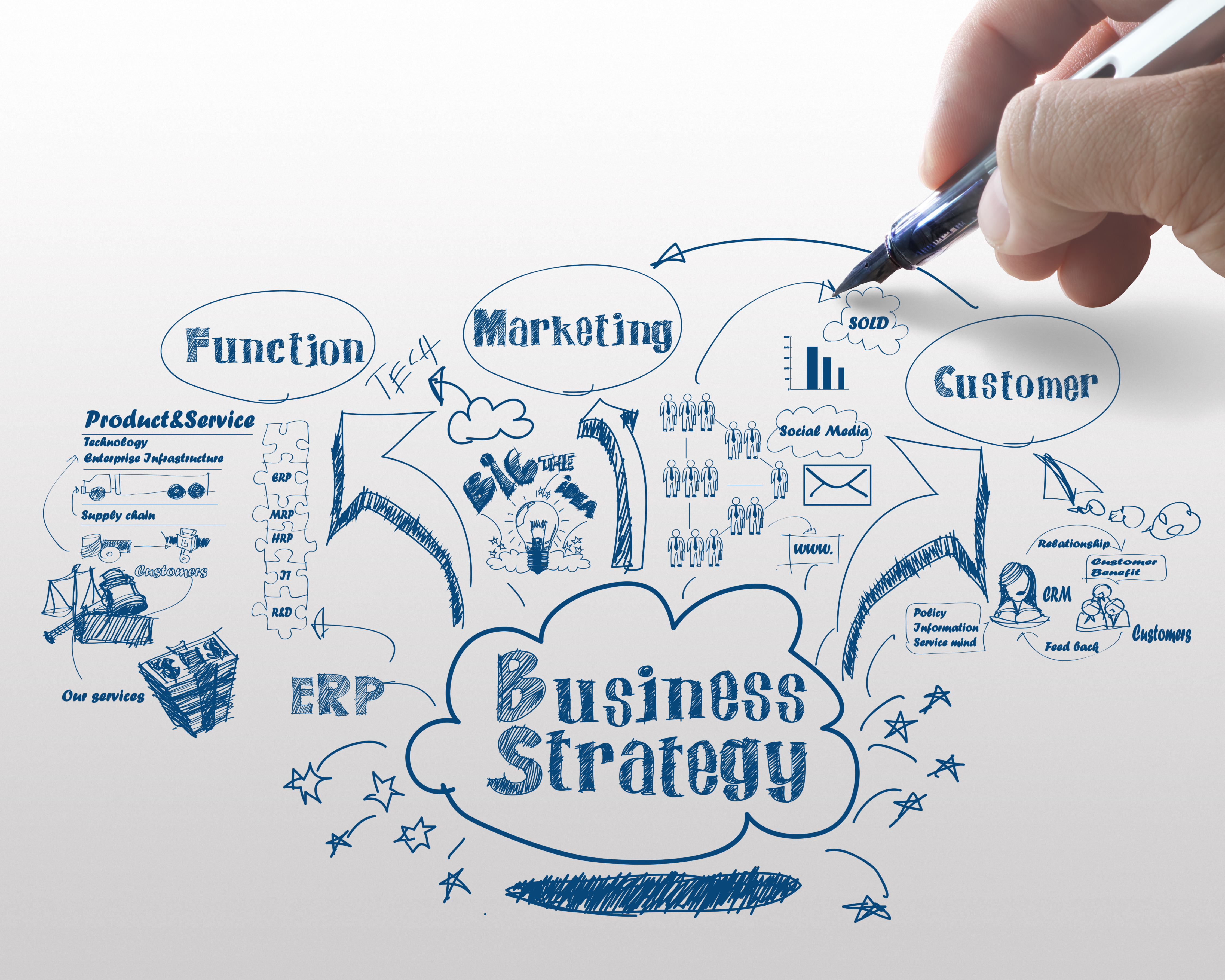 business strategy process